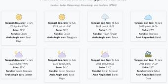 Cuaca Jember Hari ini Senin, 16 Juni 2025: Diperkirakan Cerah dengan Suhu 22-31°C