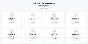 Prakiraan Cuaca Kota Blitar Hari ini Kamis, 26 Februari 2026: Suhu 21-27°C, Kecepatan Angin 10.4 ms