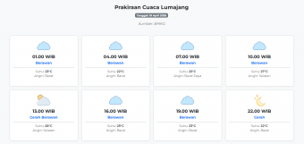 Prakiraan Cuaca Lumajang Hari ini Minggu, 19 April 2026: Suhu 22-28°C, Kecepatan Angin 18.5 m/s.