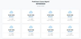 Prakiraan Cuaca Ngawi Hari ini Jumat, 6 Maret 2026: Suhu 23-28°C, Kecepatan Angin 18.5 m/s.