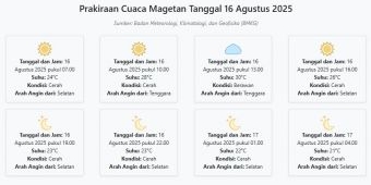Prakiraan Cuaca Magetan Hari ini Sabtu, 16 Agustus 2025: Suhu 21-30°C, Kecepatan Angin 16.8 m/s