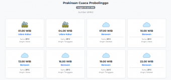 Prakiraan Cuaca Probolinggo Hari ini Kamis, 30 April 2026: Suhu 23-28°C, Kecepatan Angin 5.3 m/s.