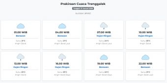 Cuaca Trenggalek Hari ini Selasa, 27 Januari 2026: Diperkirakan Berawan dengan Suhu 21-25°C