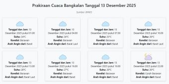 Prakiraan Cuaca Bangkalan Hari ini Sabtu, 13 Desember 2025: Suhu 24-28°C, Kecepatan Angin 17.4 m/s.