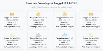 Cuaca Ngawi Hari ini Kamis, 10 Juli 2025: Diperkirakan Cerah dengan Suhu 21-31°C