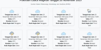 Cuaca Magetan Hari ini Kamis, 20 November 2025: Diperkirakan Berawan dengan Suhu 22-28°C