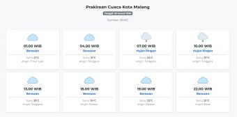 Prakiraan Cuaca Kota Malang Hari ini Jumat, 30 Januari 2026: Suhu 21-27°C, Kecepatan Angin 18.5 m/s.