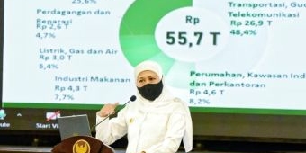 Minta Pahami Aktor Daerah, Khofifah Dorong Bank Jatim Prioritaskan Dana PEN untuk UMKM dan UKM