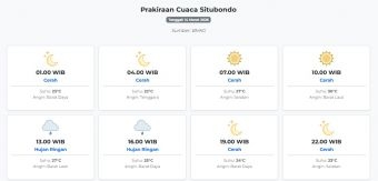 Cuaca Situbondo Hari ini Sabtu, 14 Maret 2026: Diperkirakan Cerah dengan Suhu 22-30°C