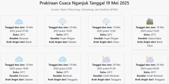 Prakiraan Cuaca Nganjuk Hari ini Senin, 19 Mei 2025: Suhu 24-29°C, Kecepatan Angin 16.3 m/s.