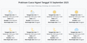 Prakiraan Cuaca Ngawi Hari ini Sabtu, 13 September 2025: Suhu 23-34°C, Kecepatan Angin 18.3 m/s
