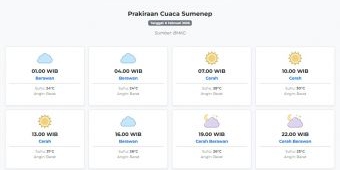 Cuaca Sumenep Hari ini Jumat, 6 Februari 2026: Diperkirakan Berawan dengan Suhu 24-31°C