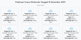 Cuaca Situbondo Hari ini Selasa, 16 Desember 2025: Diperkirakan Berawan dengan Suhu 23-29°C