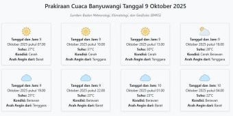 Cuaca Banyuwangi Hari ini Kamis, 9 Oktober 2025: Diperkirakan Cerah dengan Suhu 22-31°C