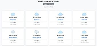 Cuaca Tuban Hari ini Sabtu, 7 Maret 2026: Diperkirakan Berawan dengan Suhu 23-29°C