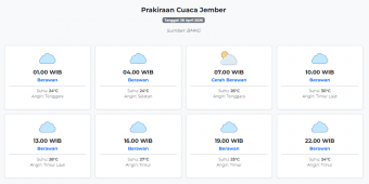 Cuaca Jember Hari ini Selasa, 28 April 2026: Diperkirakan Berawan dengan Suhu 24-30°C