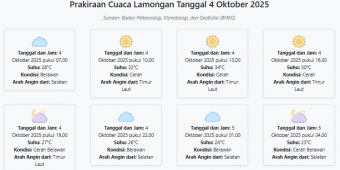 Prakiraan Cuaca Lamongan Hari ini Sabtu, 4 Oktober 2025: Suhu 23-34°C, Kecepatan Angin 5.3 m/s.