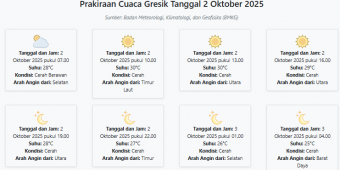 Cuaca Gresik Hari ini Kamis, 2 Oktober 2025: Diperkirakan Cerah Berawan dengan Suhu 25-30°C