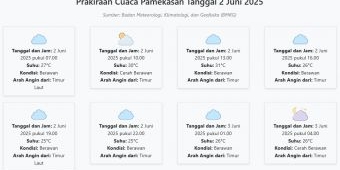 Prakiraan Cuaca Pamekasan Hari ini Senin, 2 Juni 2025: Suhu 25-31°C, Kecepatan Angin 20.1 m/s.