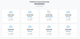Cuaca Sumenep Hari ini Kamis, 19 Februari 2026: Diperkirakan Berawan dengan Suhu 25-30°C
