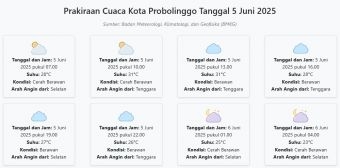 Cuaca Kota Probolinggo Hari ini Kamis, 5 Juni 2025: Diperkirakan Cerah Berawan dengan Suhu 23-31°C