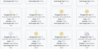Cuaca Jember Hari ini Rabu, 17 Desember 2025: Diperkirakan Cerah Berawan dengan Suhu 23-31°C