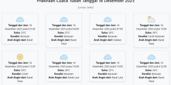 Prakiraan Cuaca Tuban Hari ini Selasa, 16 Desember 2025: Suhu 22-30°C, Kecepatan Angin 12.8 m/s.