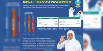 PPKM Berakhir, Gubernur Khofifah Beberkan Situasi Covid-19 di Jawa Timur