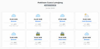 Prakiraan Cuaca Lumajang Hari ini Kamis, 19 Maret 2026: Suhu 22-28°C, Kecepatan Angin 15.3 m/s.