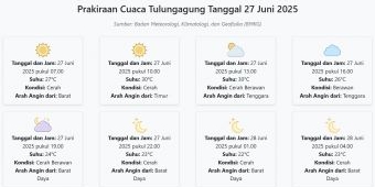 Prakiraan Cuaca Tulungagung Hari ini Jumat, 27 Juni 2025: Suhu 22-30°C, Kecepatan Angin 27.8 m/s