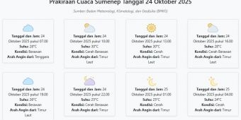 Cuaca Sumenep Hari ini Jumat, 24 Oktober 2025: Diperkirakan Berawan dengan Suhu 24-30°C