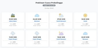 Cuaca Probolinggo Hari ini Jumat, 6 Februari 2026: Diperkirakan Udara Kabur dengan Suhu 22-28°C