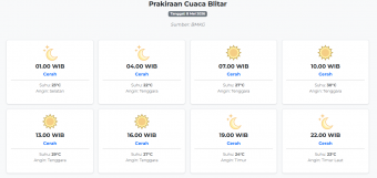 Cuaca Blitar Hari ini Jumat, 8 Mei 2026: Diperkirakan Cerah dengan Suhu 22-30°C