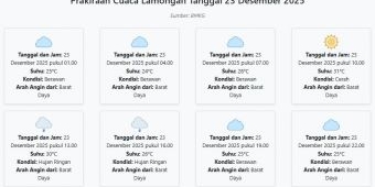 Prakiraan Cuaca Lamongan Hari ini Selasa, 23 Desember 2025: Suhu 24-31°C, Kecepatan Angin 12.1 m/s.