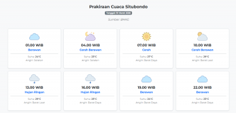 Cuaca Situbondo Hari ini Kamis, 19 Maret 2026: Diperkirakan Berawan dengan Suhu 23-29°C