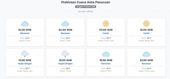 Cuaca Kota Pasuruan Hari ini Senin, 2 Februari 2026: Diperkirakan Berawan dengan Suhu 23-30°C