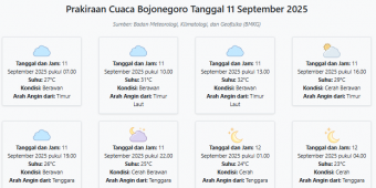 Prakiraan Cuaca Bojonegoro Hari ini Kamis, 11 September 2025: Suhu 23-32°C, Kecepatan Angin 13.2 m/s