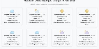 Prakiraan Cuaca Nganjuk Hari ini Kamis, 19 Juni 2025: Suhu 22-30°C, Kecepatan Angin 18.2 m/s