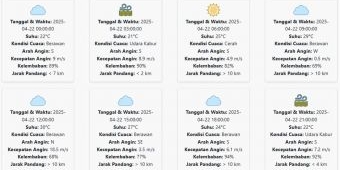 Prakiraan Cuaca Pasuruan Hari ini Selasa, 22 April 2025: Suhu 21-30 °C, Kecepatan Angin 7.33 m/s