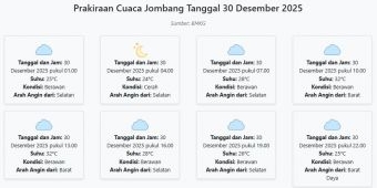 Cuaca Jombang Hari ini Selasa, 30 Desember 2025: Diperkirakan Berawan dengan Suhu 24-32°C