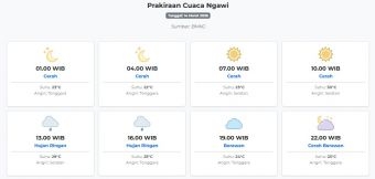Cuaca Ngawi Hari ini Sabtu, 14 Maret 2026: Diperkirakan Cerah dengan Suhu 22-30°C