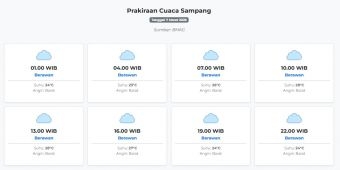 Prakiraan Cuaca Sampang Hari ini Sabtu, 7 Maret 2026: Suhu 23-28°C, Kecepatan Angin 24.2 m/s.