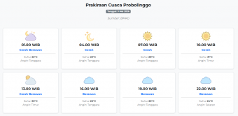 Prakiraan Cuaca Probolinggo Hari ini Sabtu, 9 Mei 2026: Suhu 23-31°C, Kecepatan Angin 11.6 m/s.