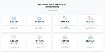 Cuaca Bondowoso Hari ini Jumat, 30 Januari 2026: Diperkirakan Berawan dengan Suhu 21-28°C