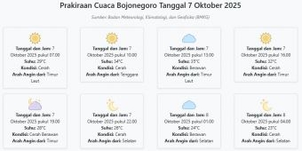 Prakiraan Cuaca Bojonegoro Hari ini Selasa, 7 Oktober 2025: Suhu 23-35°C, Kecepatan Angin 18.5 m/s