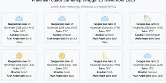 Cuaca Sumenep Hari ini Selasa, 25 November 2025: Diperkirakan Berawan dengan Suhu 23-31°C