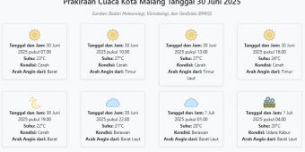 Cuaca Kota Malang Hari ini Senin, 30 Juni 2025: Diperkirakan Cerah dengan Suhu 20-27°C