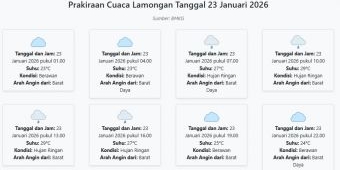 Cuaca Lamongan Hari ini Jumat, 23 Januari 2026: Diperkirakan Berawan dengan Suhu 23-29°C