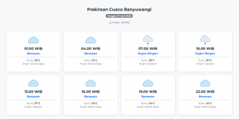 Cuaca Banyuwangi Hari ini Senin, 27 April 2026: Diperkirakan Berawan dengan Suhu 22-30°C