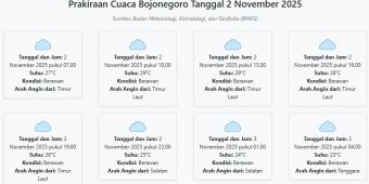 Prakiraan Cuaca Bojonegoro Hari ini Minggu, 2 November 2025: Suhu 23-29°C, Kecepatan Angin 9.9 m/s.